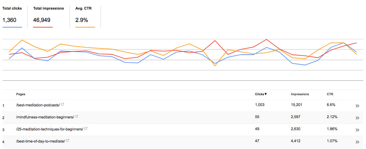 meet-seo-prestaties