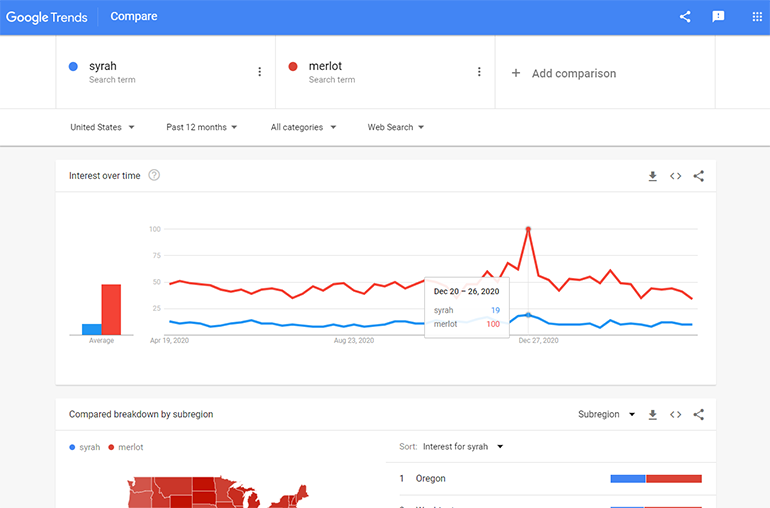 Google Trends