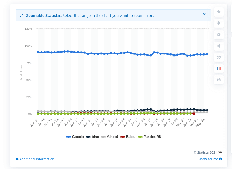 search engine market share